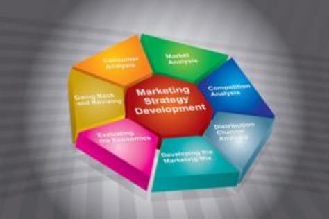 Marketing Strategy and Planning