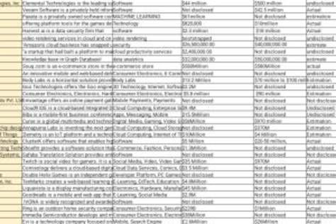 create distribution list for project