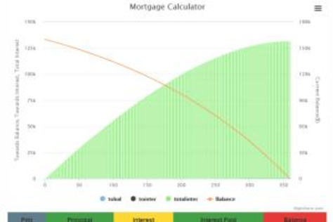 Mortgage Loan Calculator (JavaScript)