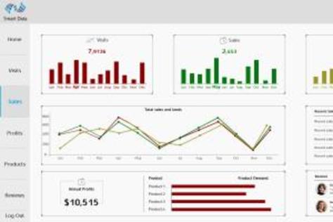 Digital product dashboard design