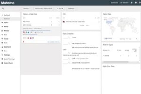 Matomo Analytics For SharePoint Online