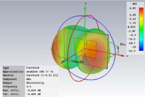 Antenna design and simulation
