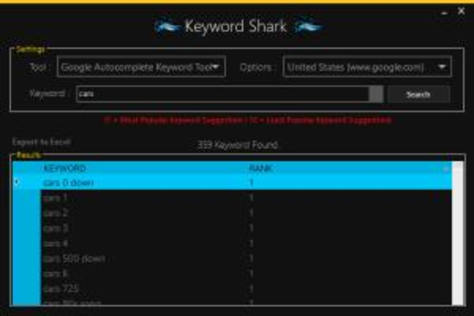 Keyword Shark