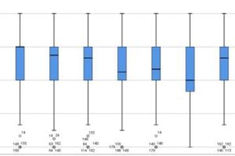 SPSS Analysis