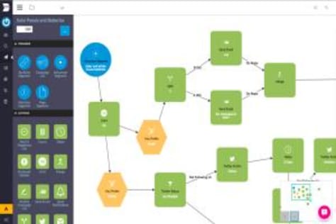 Automated Multi-channel Lead Generation