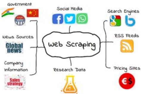 Web Scraping