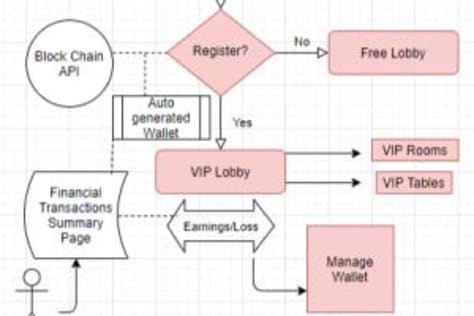 Technical Design Document