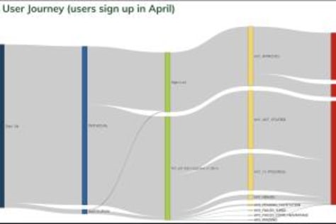 User Journey Analysis