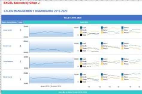 Excel Dashboard - One of my Best work