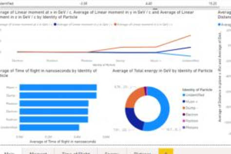 Automating Power BI Reports