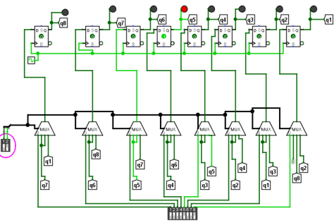 Digital Circuit Design