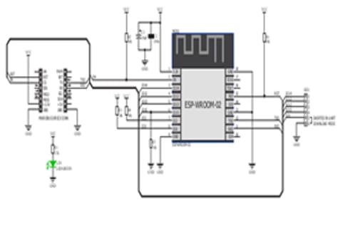 Temperature Monitoring IIOT