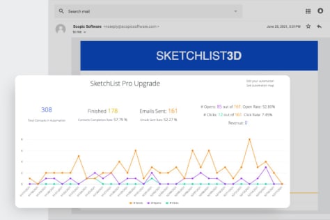 Email Marketing for SketchList 3D