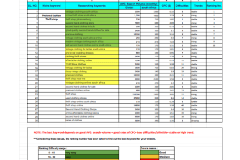 SEO keyword research and competitor analysis