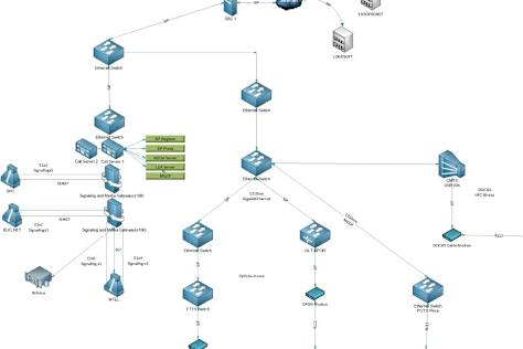Network Topology in MS Visio