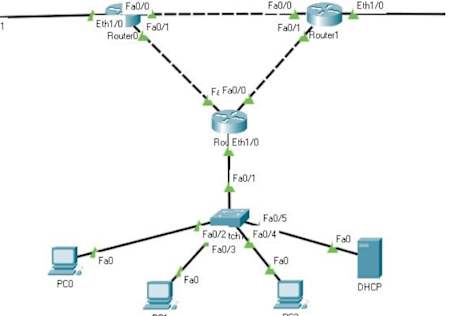 Network Simulation Project for a client