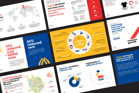 Presentation | Company Profile