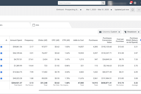 Facebook Ads Campaign Setup & Manage