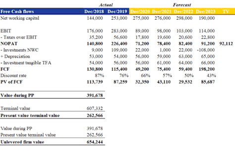 Business Valuation Model