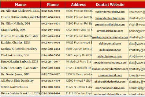 Web scraping work