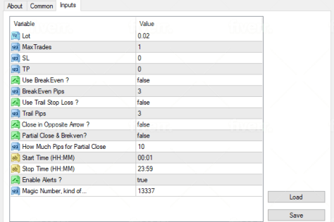 EA Metatrader4 with your indicator or strategy