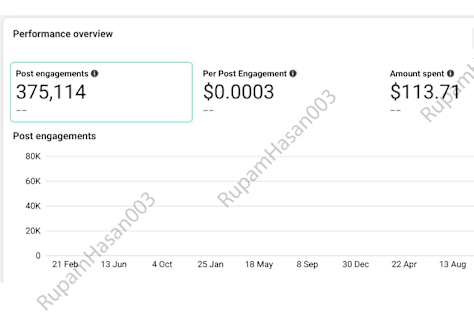 Facebook Engagement Showcase