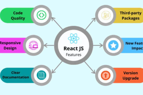 React JS