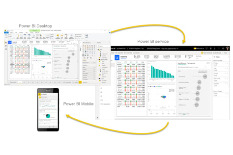 Power BI Cross-Platform