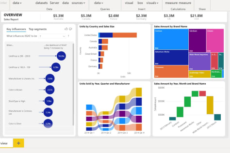 Power BI Data Viz