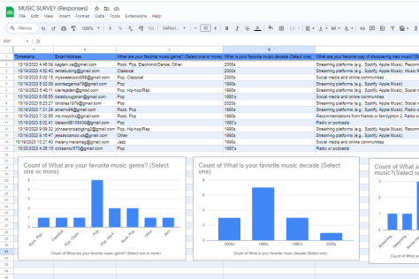 Data Organization | Analysis