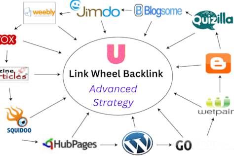 Link Wheel Link Building With SEO Blog Writing