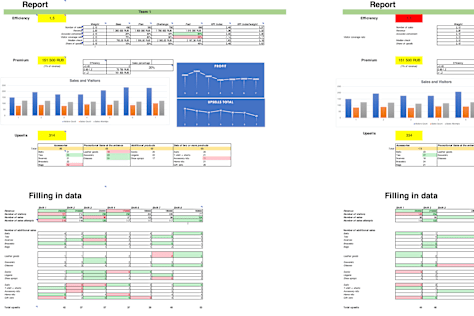Automated Data Integration for KPIs