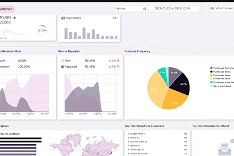 Ecommerce Analytics Platform