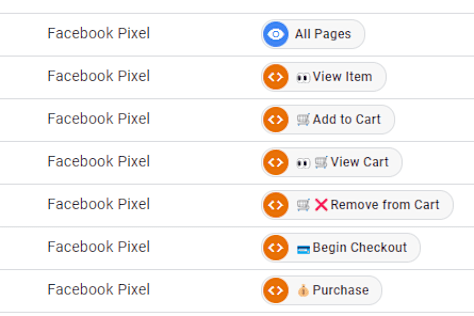 Facebook Pixel/Events tracking