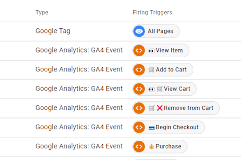 Google Analytics 4 Event Tracking