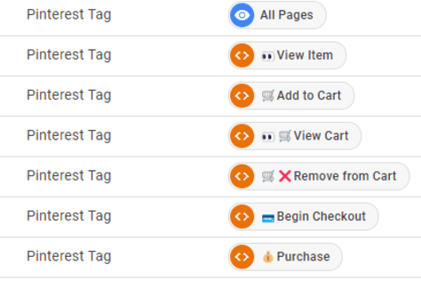 Pinterest Pixel/Events tracking