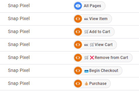 Snapchat Pixel/Events tracking