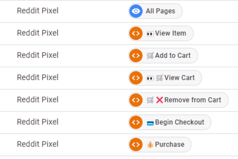 Reddit Pixel/Events tracking
