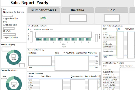 Sales Report for a SME using PowerBI