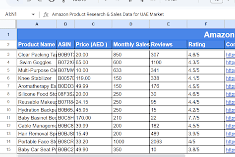 Private Label Product Research for UAE Amz Marketplace