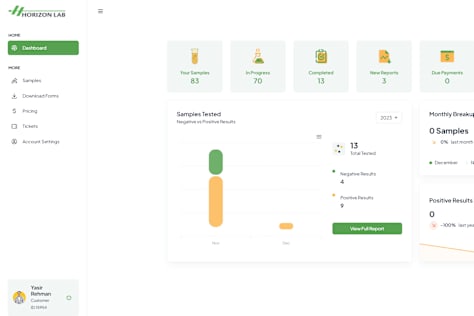 Horizon Lab - User Panel Development
