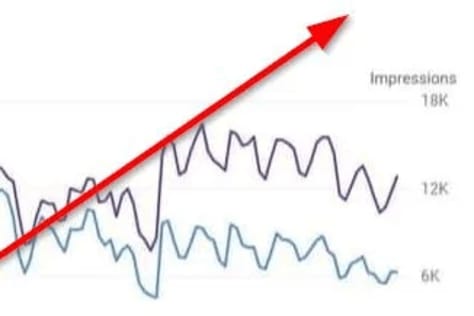 Emergency Rooms Services -Monthly seo Campaign