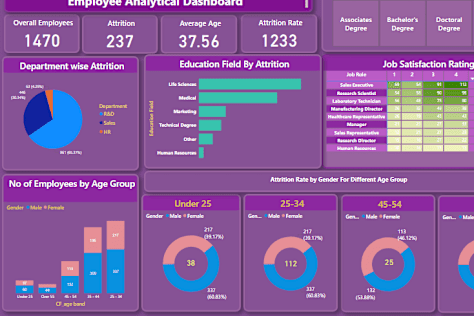 employee analytical dashboard