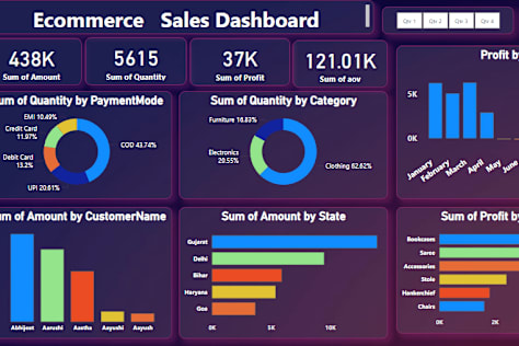 Ecommerce sales  dashboard