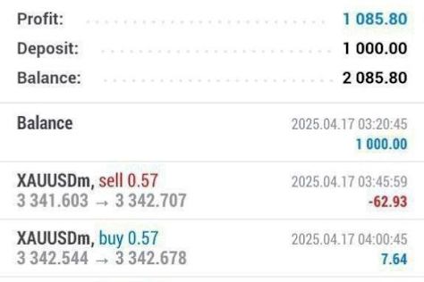 Forex trading results