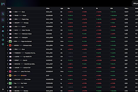 DEX Analytics Platform