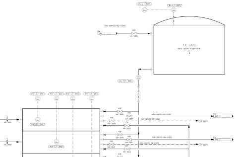 Water Treatment Plant Automation