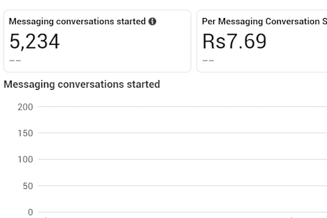 Targeted Facebook & Instagram Ads for Solar Company