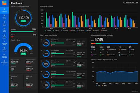 Data Cleaning \u0026 Predictive Analysis