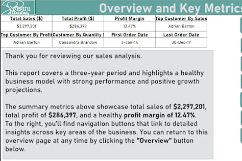 Sales Analysis - Microsoft Excel